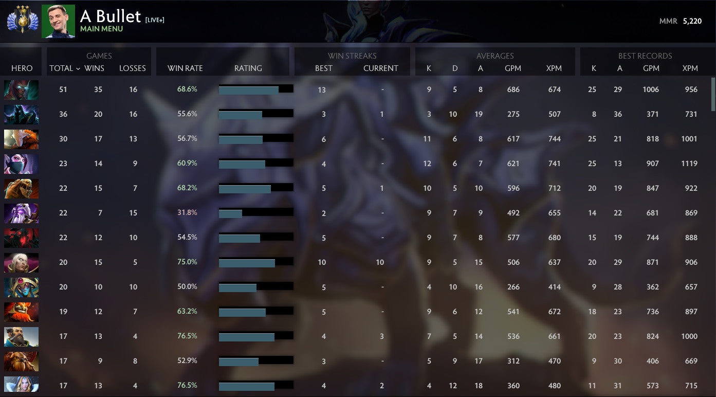 Divine III | MMR: 5210 - Behavior : 10000