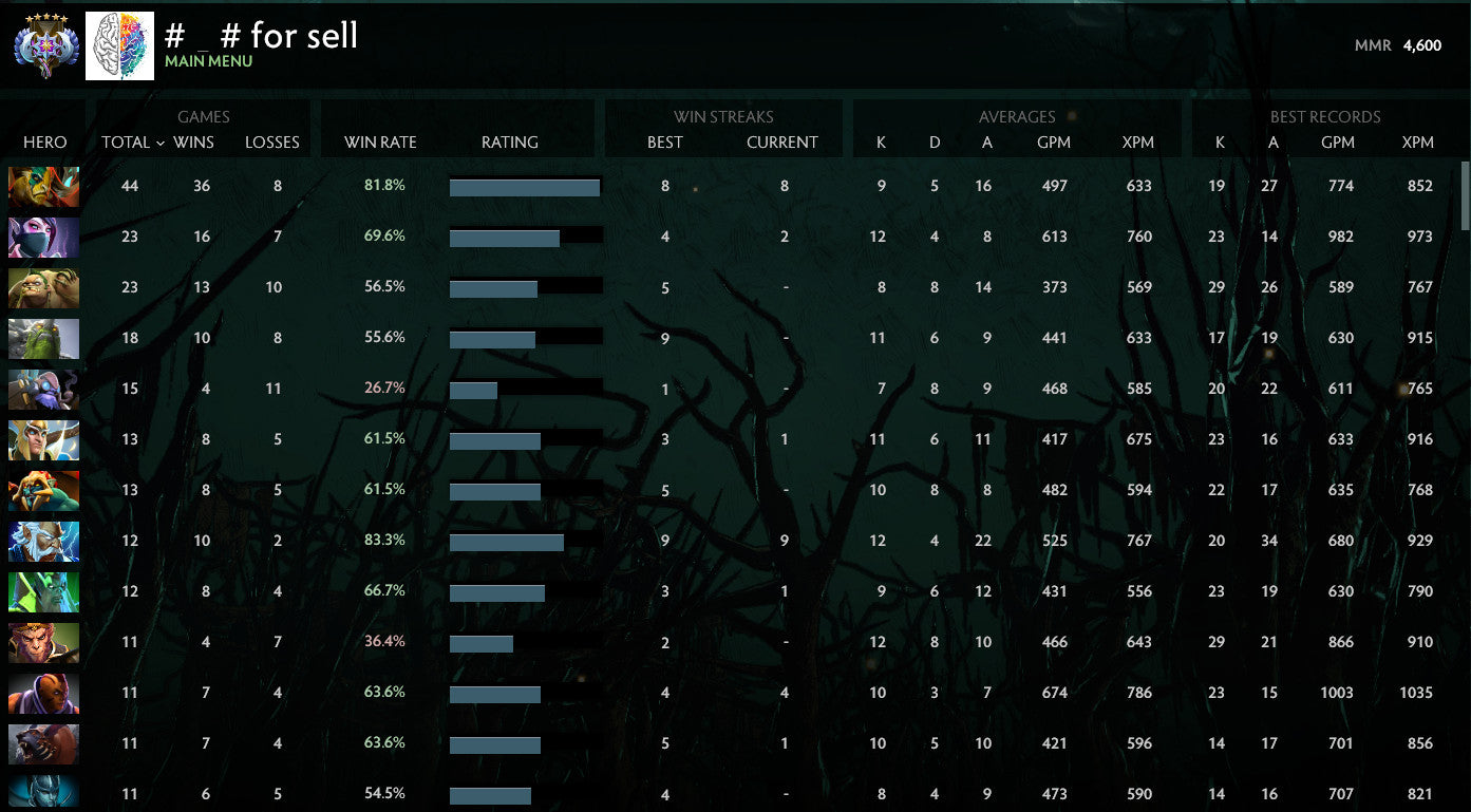 Ancient V | MMR: 4600 - Behavior : 9000