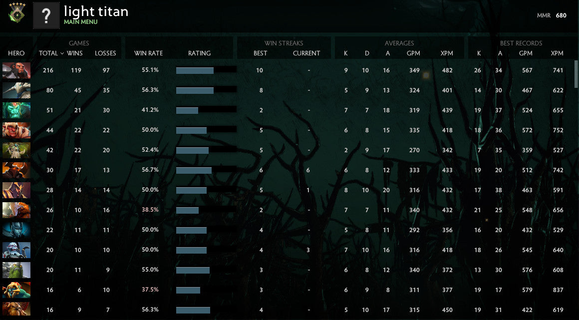 Héraut V | MMR : 680 - Comportement : 7900