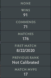 Croisé V | MMR : 2200 - Comportement : 9516