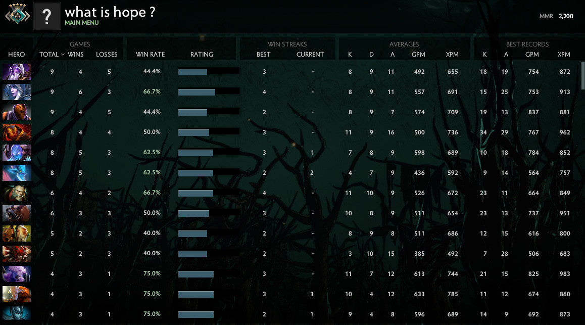 Croisé V | MMR : 2200 - Comportement : 9516