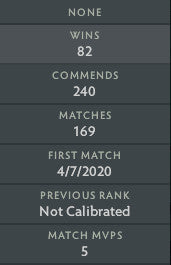 Not Calibrated | MMR: TBD - Behavior : 7550