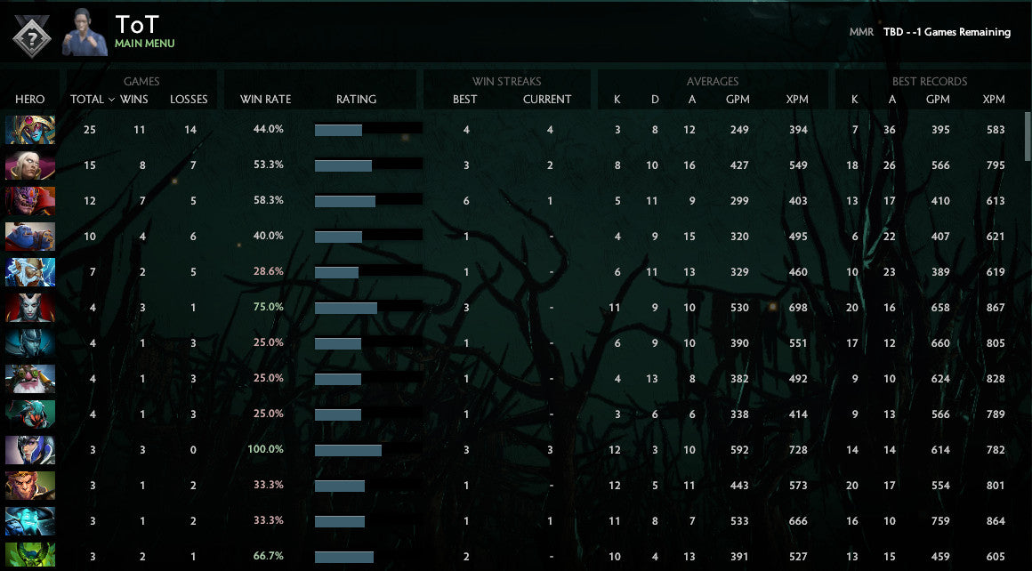 Not Calibrated | MMR: TBD - Behavior : 7550