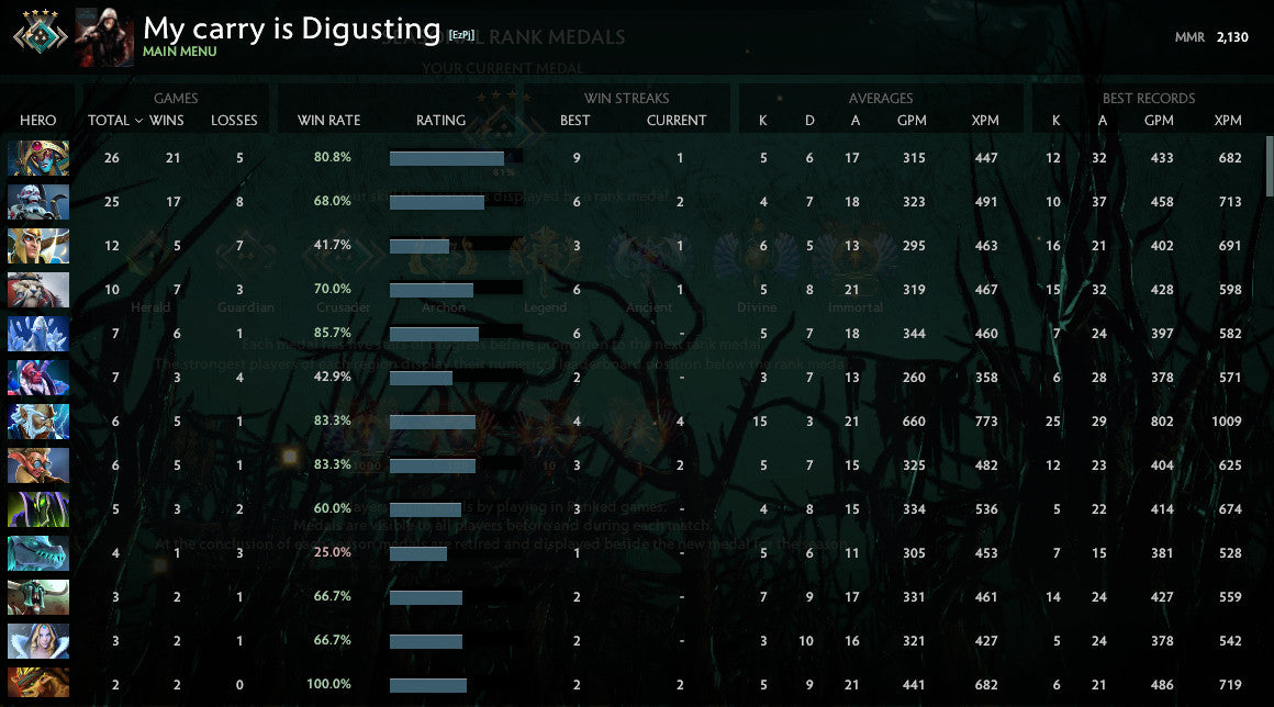 Croisé IV | MMR : 2130 - Comportement : 10000