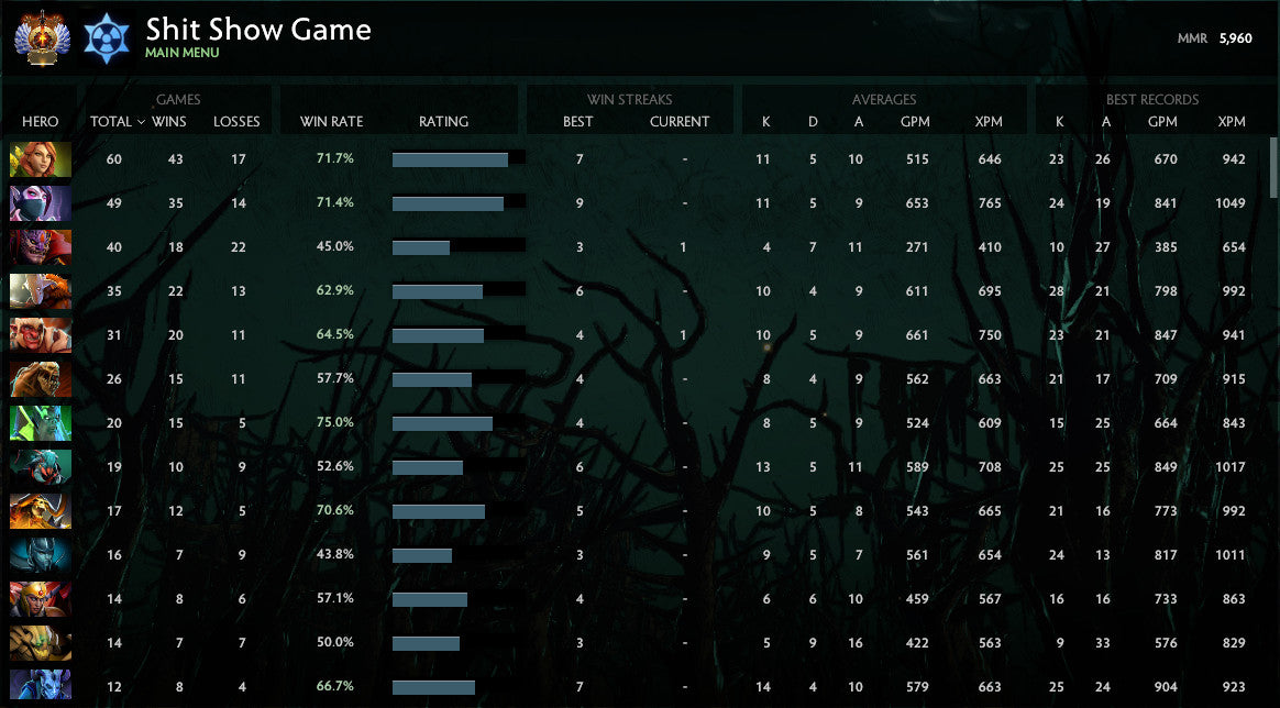 Immortel | MMR : 5960 - Comportement : 7131