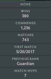 Guardian III | MMR : 1190 - Behavior : 8395