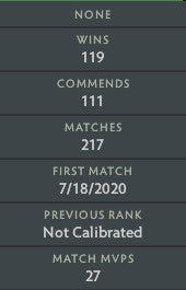 Croisé III | MMR : 1900 - Comportement : 9515