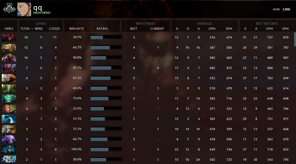 Croisé III | MMR : 1900 - Comportement : 9515