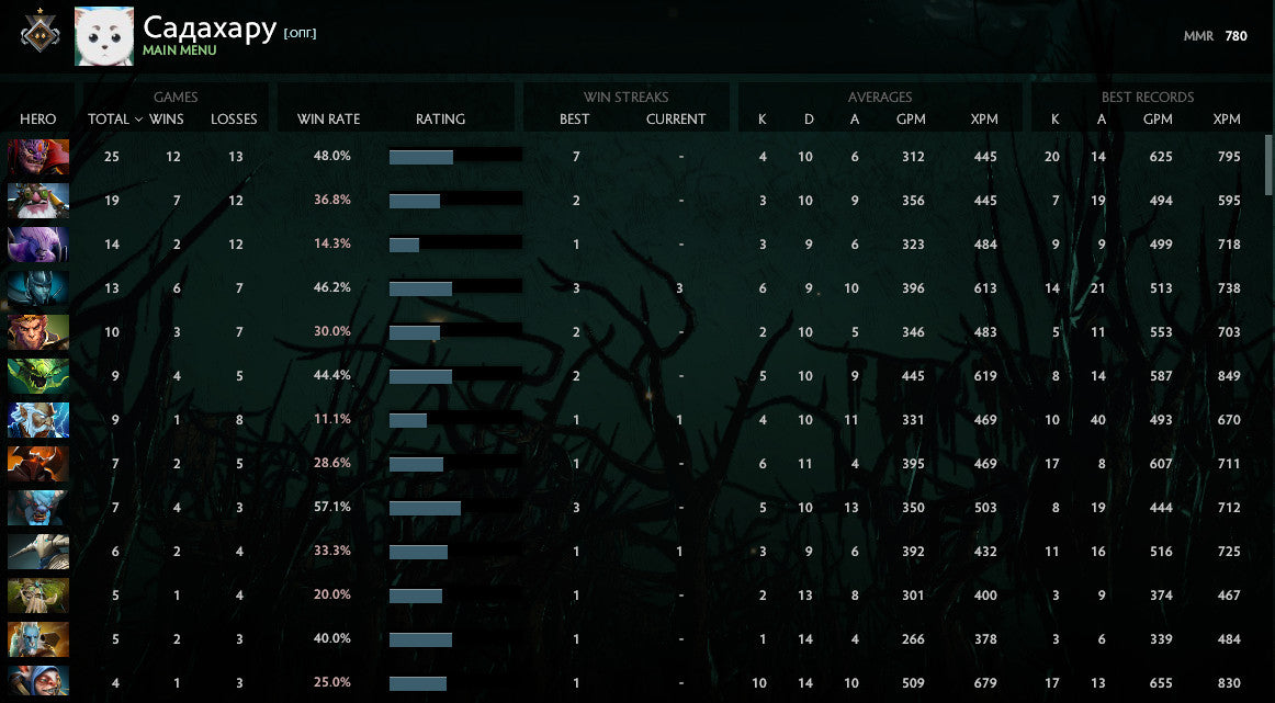 Héraut I | MMR : 780 - Comportement : 7827