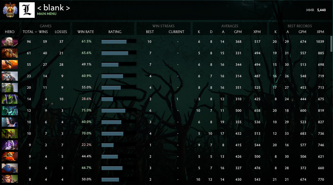 Immortel | MMR : 5450 - Comportement : 9000