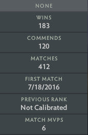 Legend I | MMR: 2970 - Behavior : 8000