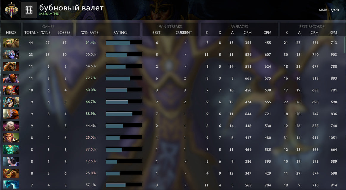 Legend I | MMR: 2970 - Behavior : 8000