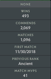 Legend II | MMR : 3180 - Behavior : 7696