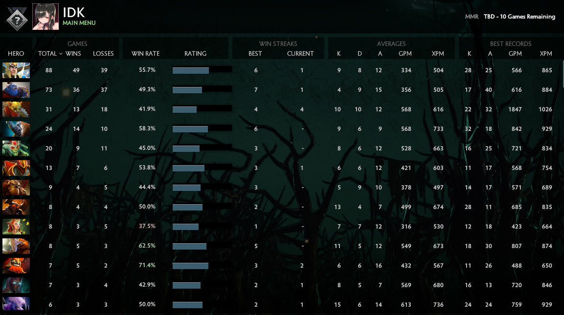 Non calibré | MMR : TBD - Comportement : 9047