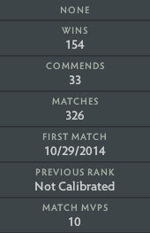 Legend II | MMR : 3320 - Behavior : 9779