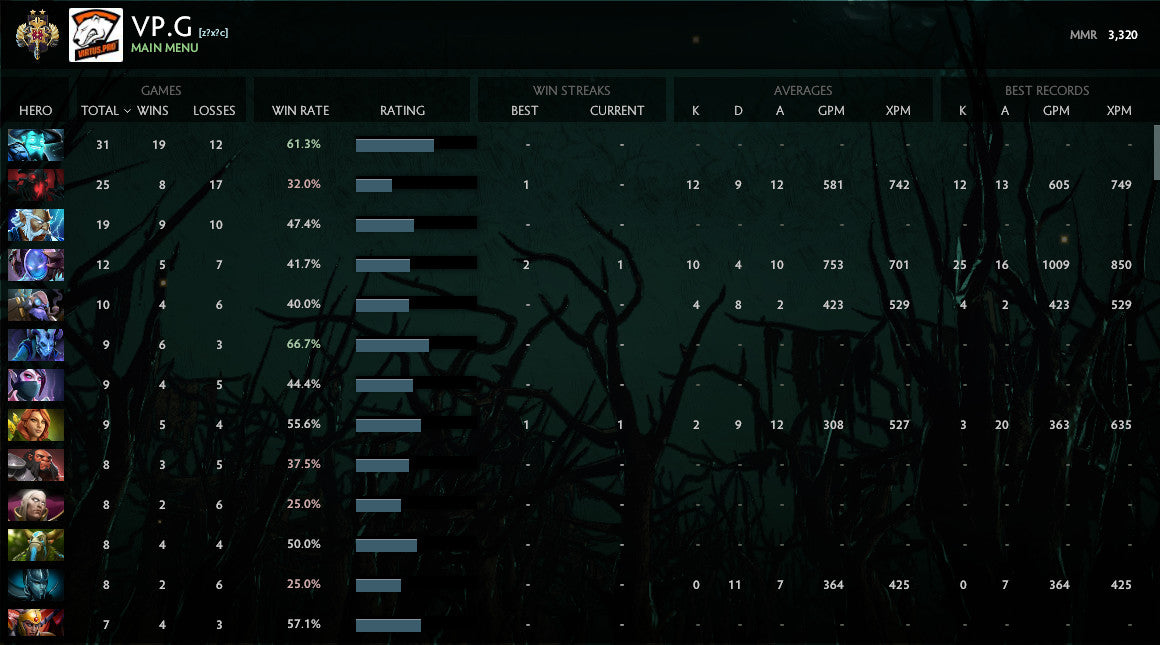 Legend II | MMR : 3320 - Behavior : 9779