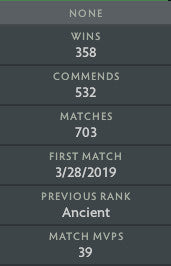 Ancient IV | MMR : 4230 - Behavior : 9675