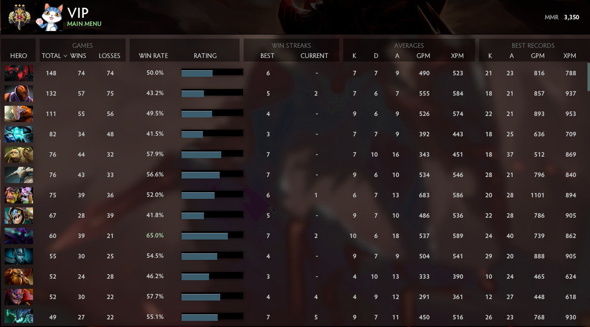 Légende III | MMR : 3350 - Comportement : 10000