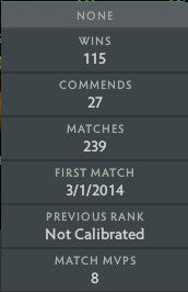 Croisé V | MMR : 2270 - Comportement : 7420