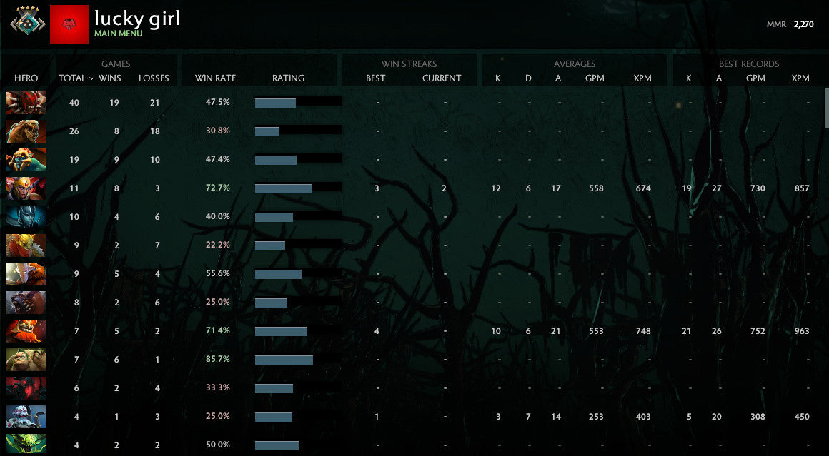 Croisé V | MMR : 2270 - Comportement : 7420