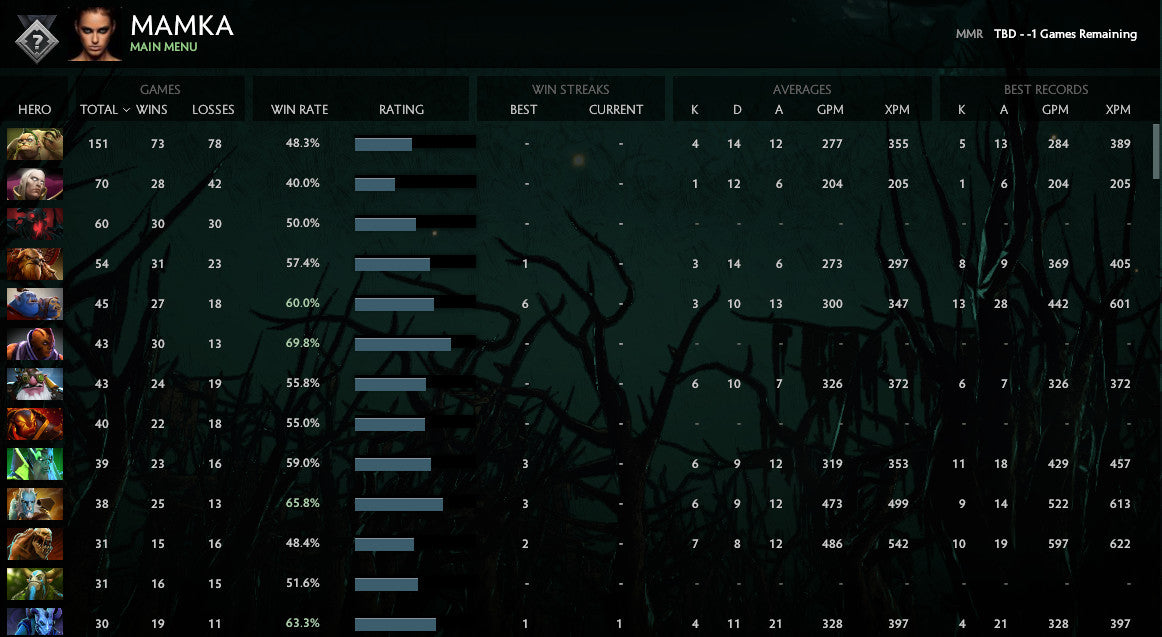 Not Calibrated | MMR : TBD - Behavior: 8897