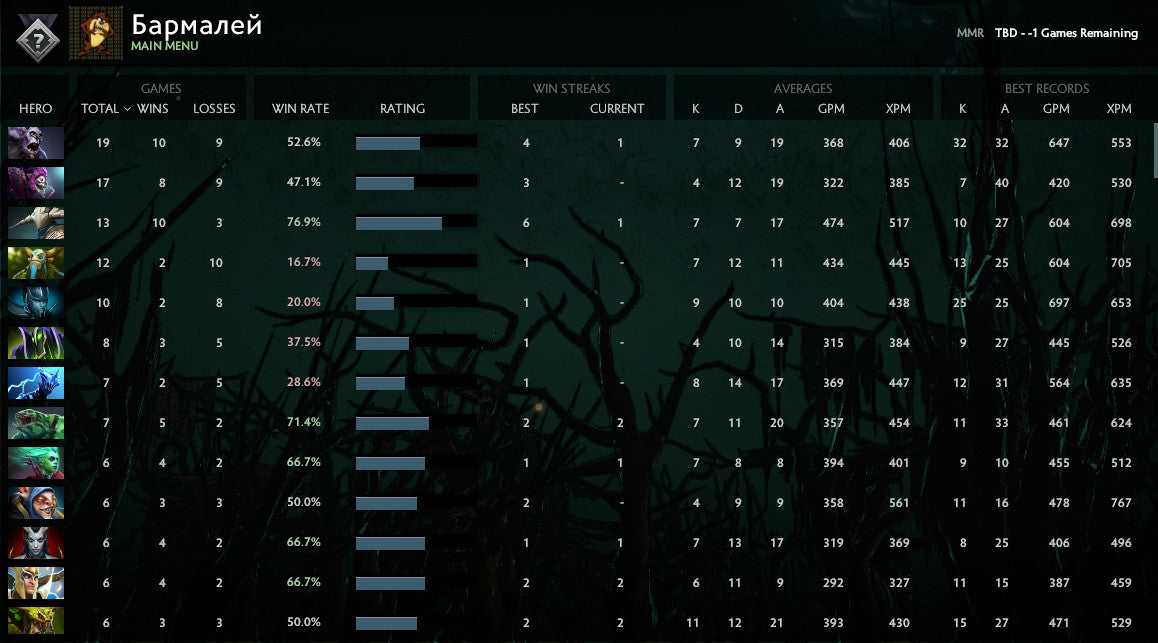 Not Calibrated | MMR : TBD - Behavior: 7307