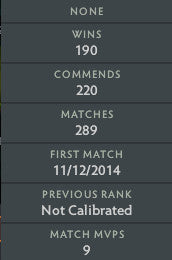 Immortel | MMR : 5810 - Comportement : 10000