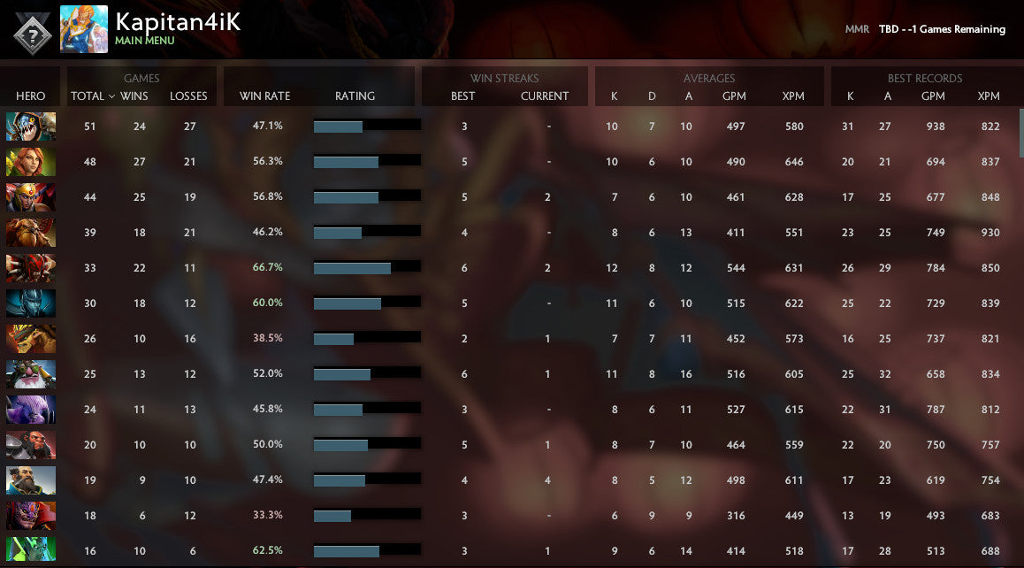 Non calibré | MMR : TBD - Comportement : 7923