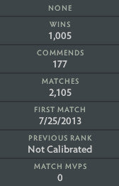 Not Calibrated | MMR: TBD - Behavior : 8564