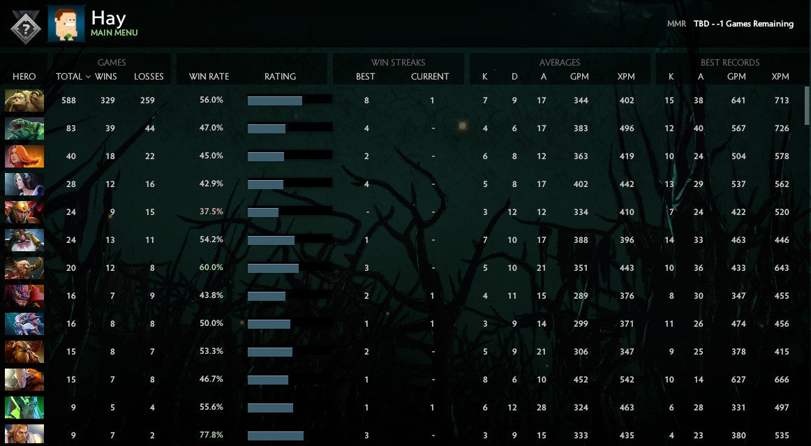 Non calibré | MMR : TBD - Comportement : 8855