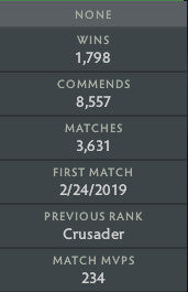 Croisé V | MMR : 2050 - Comportement : 10000