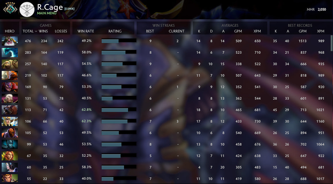 Croisé V | MMR : 2050 - Comportement : 10000