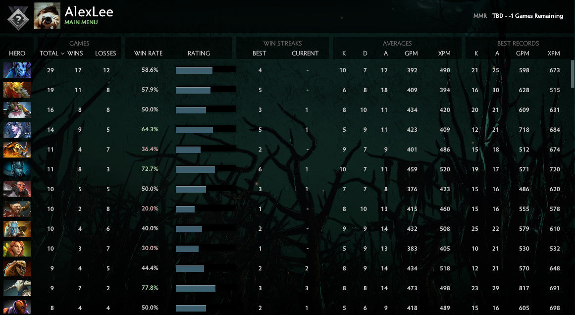 Non calibré | MMR : TBD - Comportement : 8470