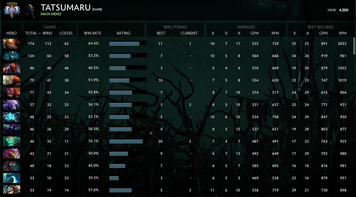 Ancient V | MMR: 4500 - Behavior : 6885