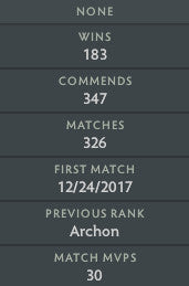 Ancient I | MMR : 3850 - Behavior : 8683