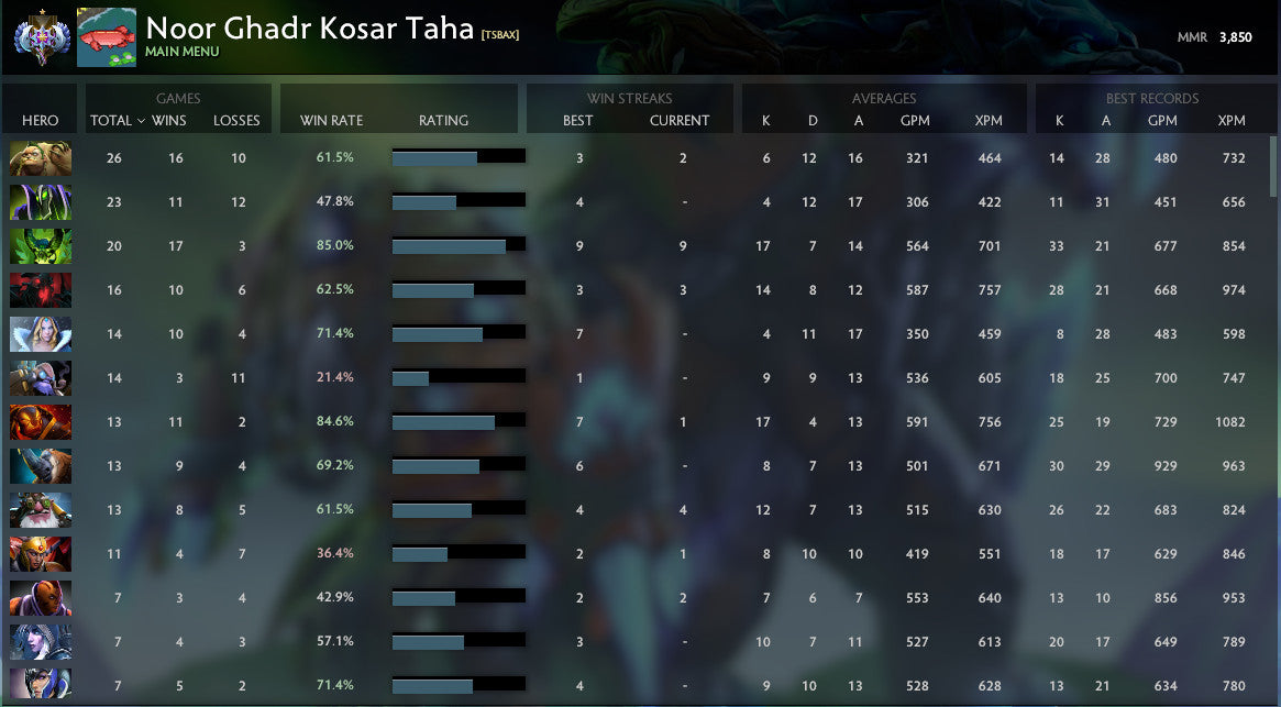 Ancient I | MMR : 3850 - Behavior : 8683