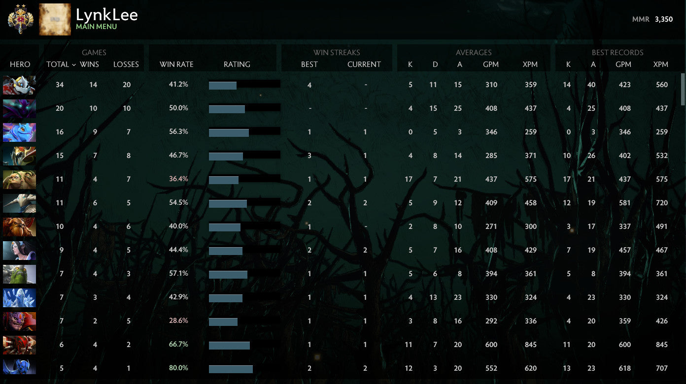 Legend II | MMR : 3350 - Behavior : 9191