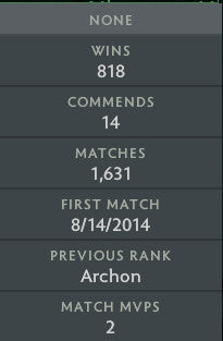 Legend II | MMR : 3310 - Behavior : 7966