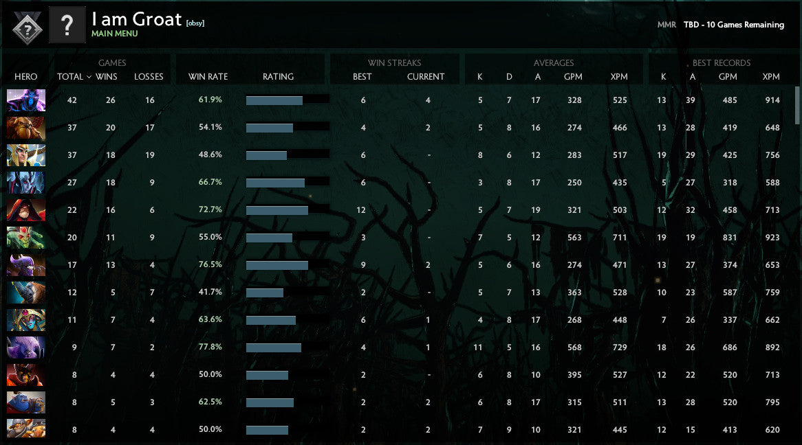 Non calibré | MMR : TBD - Comportement : 9565