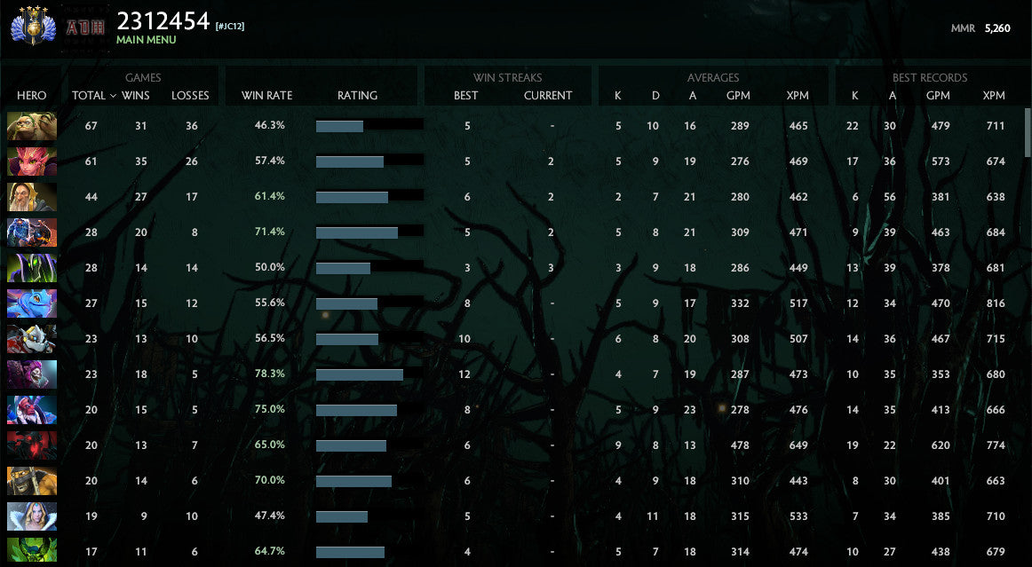 Divine IV | MMR : 5260 - Behavior : 10000