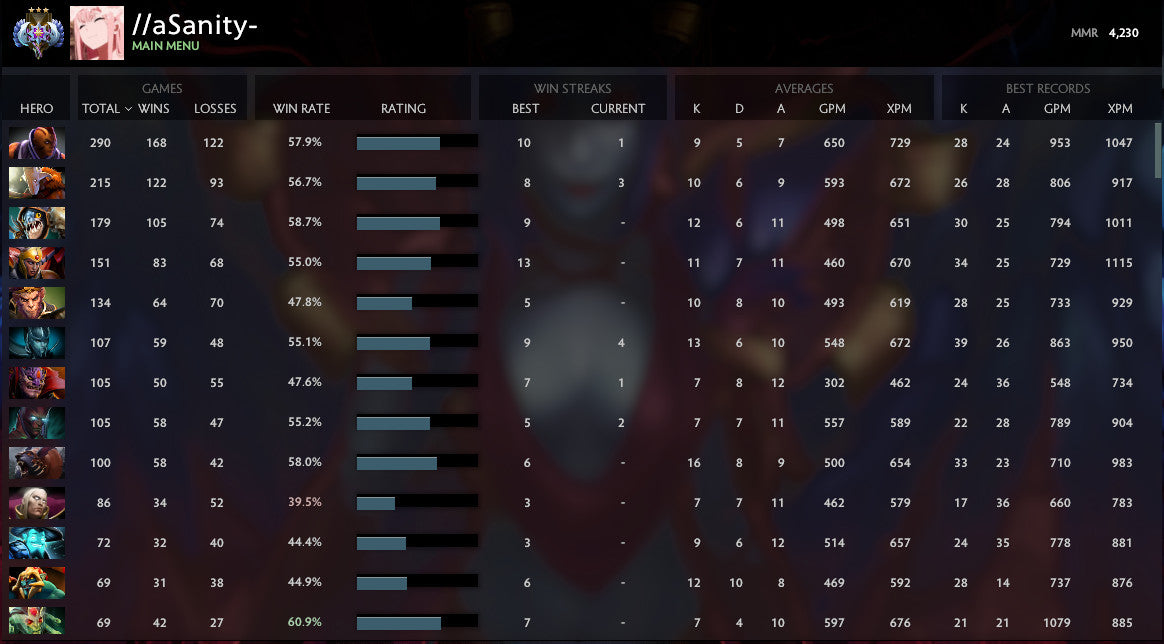 Ancient III | MMR : 4230 - Behavior : 8250