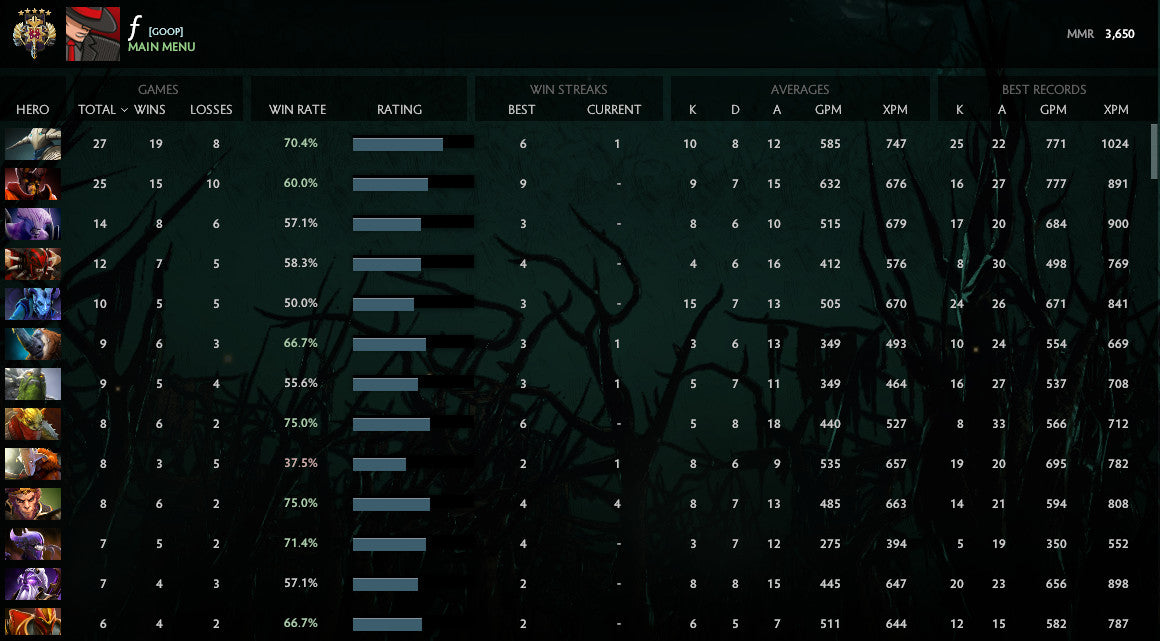 Légende V | MMR : 3650 - Comportement : 9620