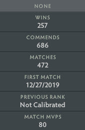 Ancient III | MMR : 4210 - Behavior : 9495