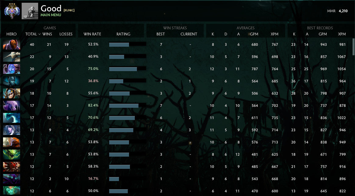 Ancient III | MMR : 4210 - Behavior : 9495