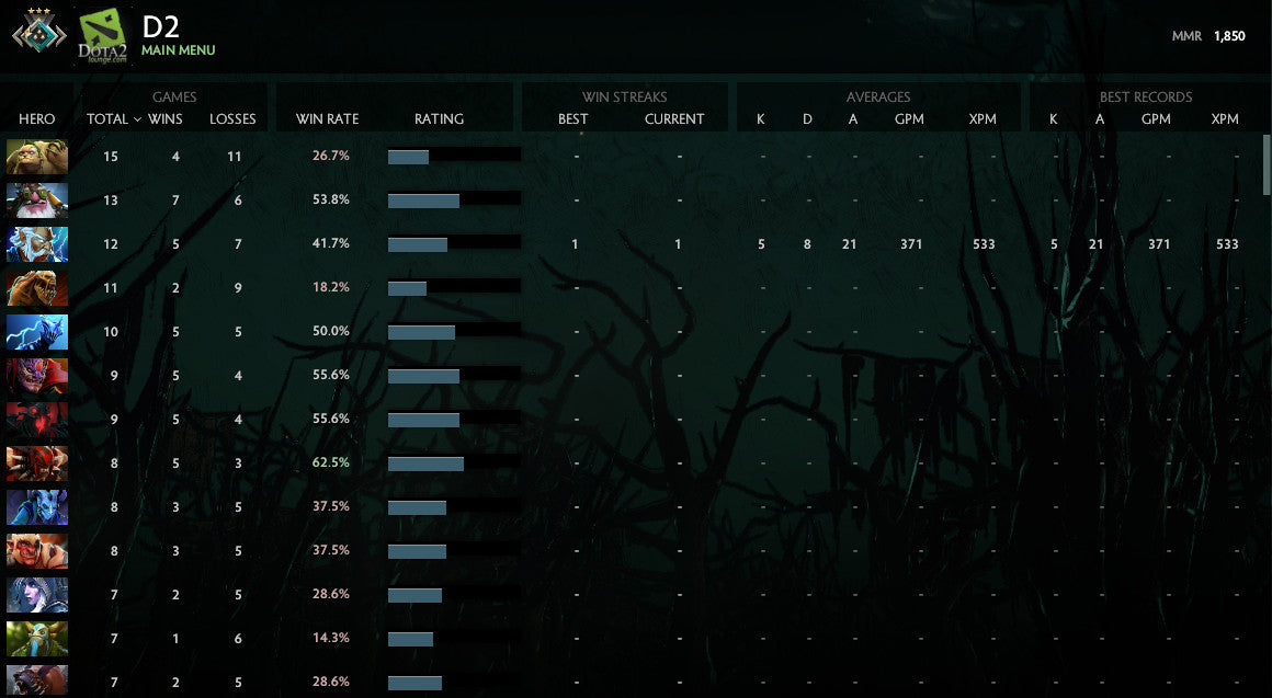 Croisé III | MMR : 1850 - Comportement : 7625