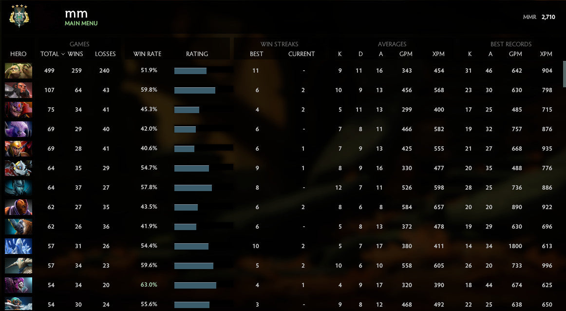 Archon IV | MMR : 2710 - Behavior : 9100