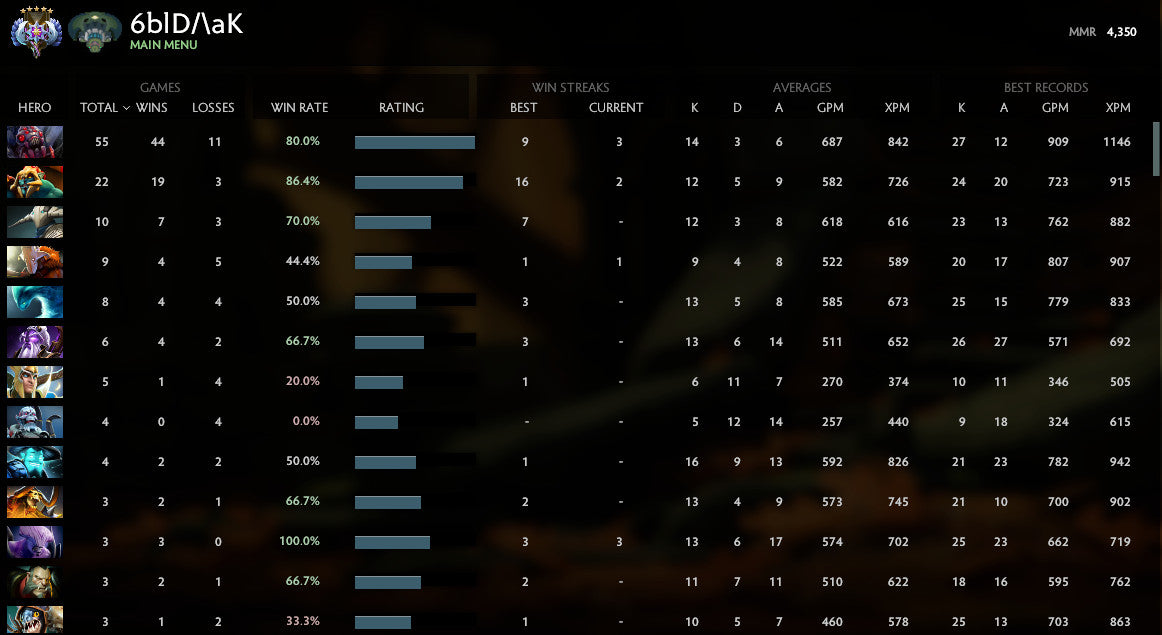 Ancient V | MMR : 4350 - Behavior : 9390