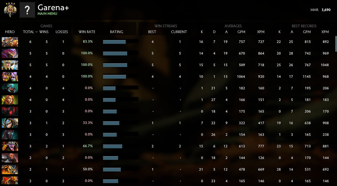 Legend IV | MMR : 3690 - Behavior : 9705