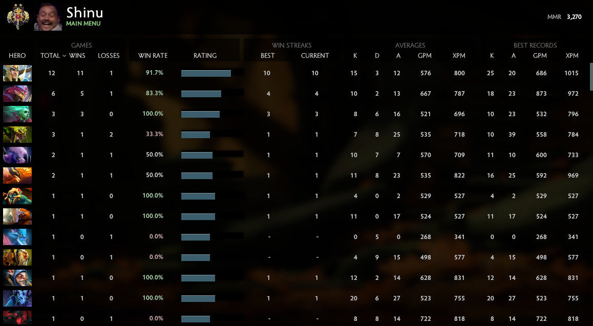 Legend II | MMR : 3270 - Behavior : 10000