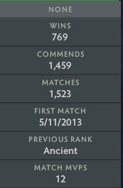 Ancient I | MMR : 3790 - Behavior : 9860